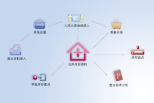 如何挑選適合您的進(jìn)銷存管理軟件？一份實(shí)用指南